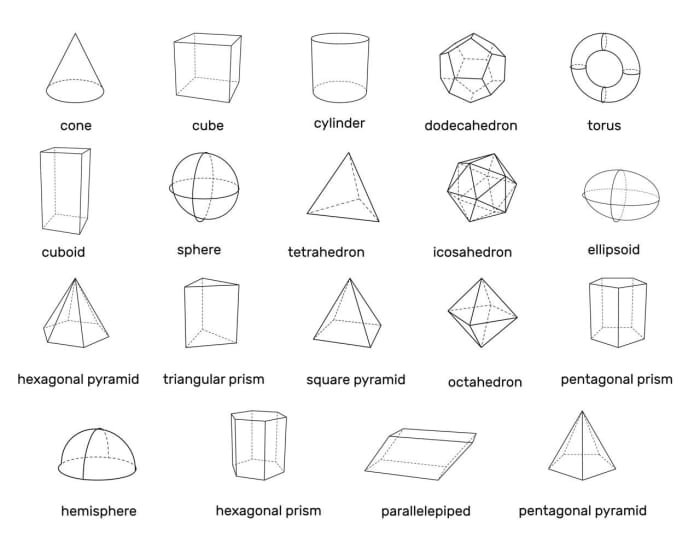 Understanding The Formal Elements of Drawing - HubPages