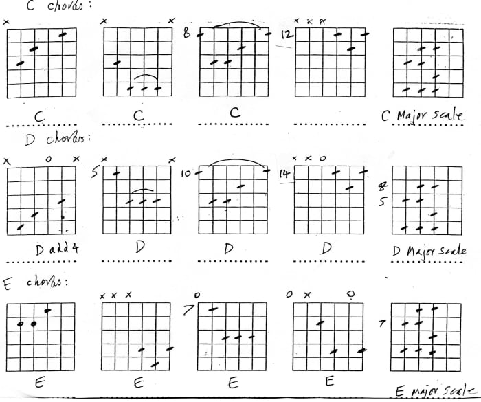 How To Play Guitar Chords - HubPages