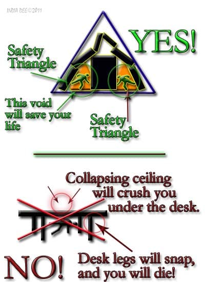 Finding the Safety Void Triangle during an earthquake will save your life. Never get under a desk!