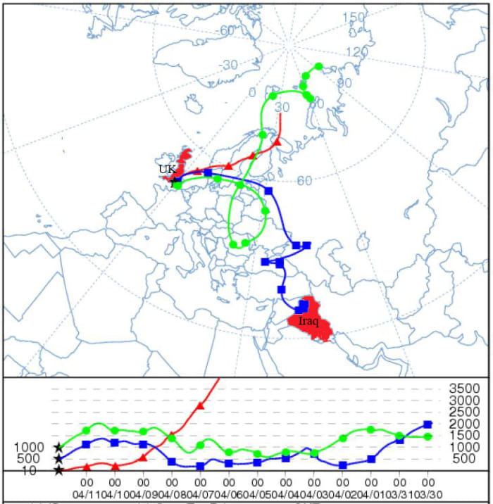 empirical evidence that air from Iraq arrived in Europe 9 days after the initiation of the bombing to cause increased levels in the filters.