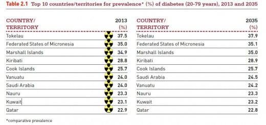 There is alink between the top 10 countries in the world and Uranium