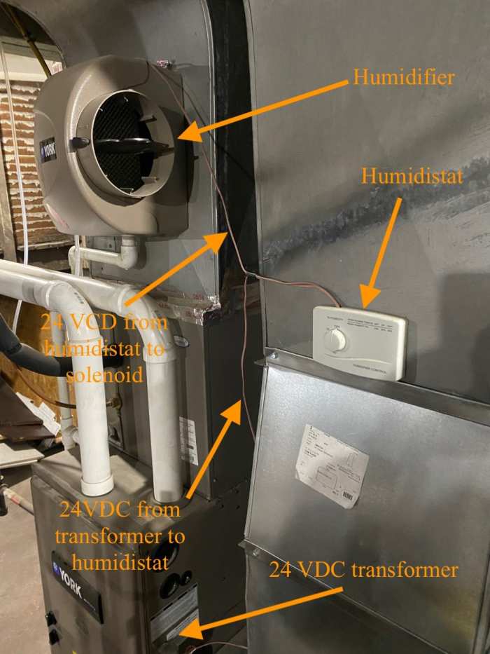 Typical furnace component configuration