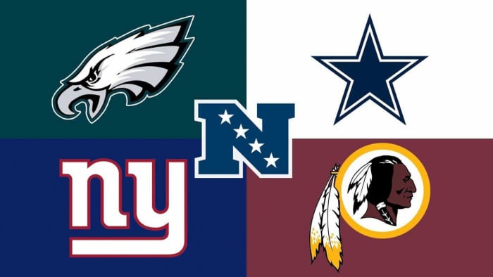 The Eagles, Football Team, Giants, and Cowboys make up the NFC East which everyone in it finished under .500 this year.