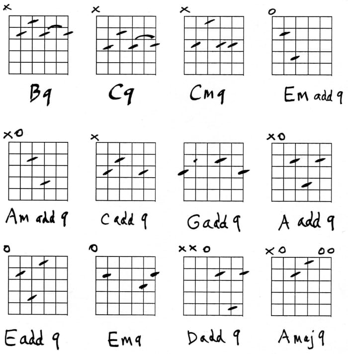 9th Chords on Guitar - HubPages
