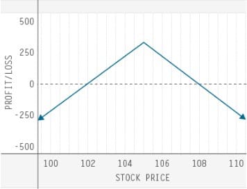 td-ameritrade-trading-options-quiz-three-of-six