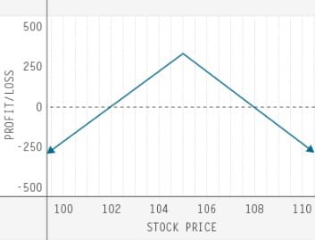 td-ameritrade-trading-options-quiz-three-of-six