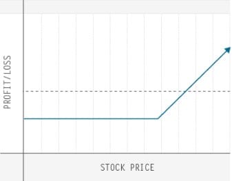td-ameritrade-trading-options-quiz-three-of-six