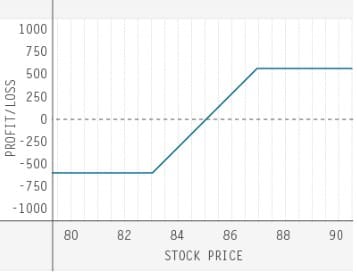 td-ameritrade-trading-options-quiz-three-of-six