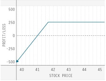 td-ameritrade-trading-options-quiz-three-of-six