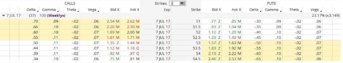 td-ameritrade-trading-options-quiz-three-of-six