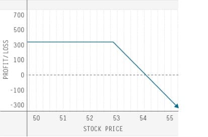 td-ameritrade-trading-options-quiz-three-of-six