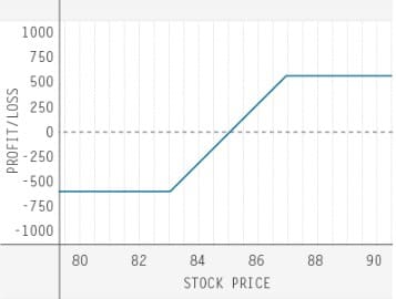 td-ameritrade-trading-options-quiz-three-of-six