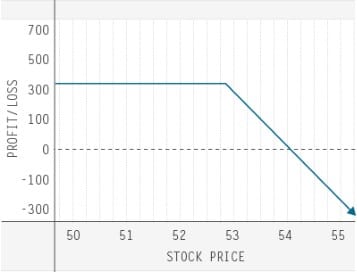 td-ameritrade-trading-options-quiz-three-of-six