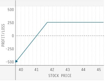 td-ameritrade-trading-options-quiz-three-of-six