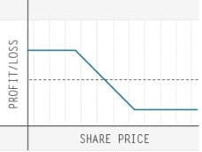 td-ameritrade-trading-options-quiz-three-of-six