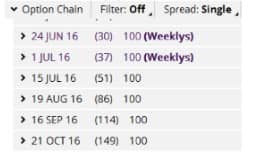 td-ameritrade-trading-options-quiz-three-of-six