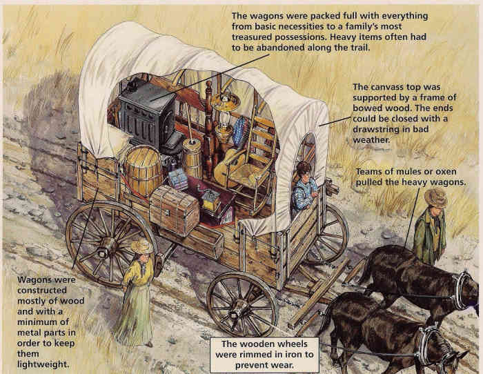 From Covered Wagons to RVs on the Road HubPages