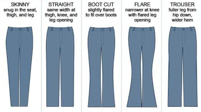 Types of jeans based on cuts including skinny jeans, boot-cut jeans, straight-leg jeans, wide-leg jeans, and bell-bottom jeans.