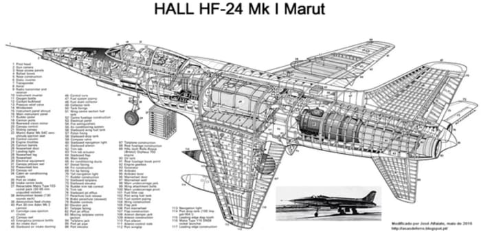 The HF-24 ( Marut) First Jet Fighter Manufactured Outside the Developed ...
