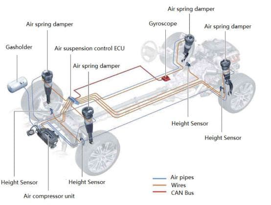 Car Air Suspension How It Works Hubpages