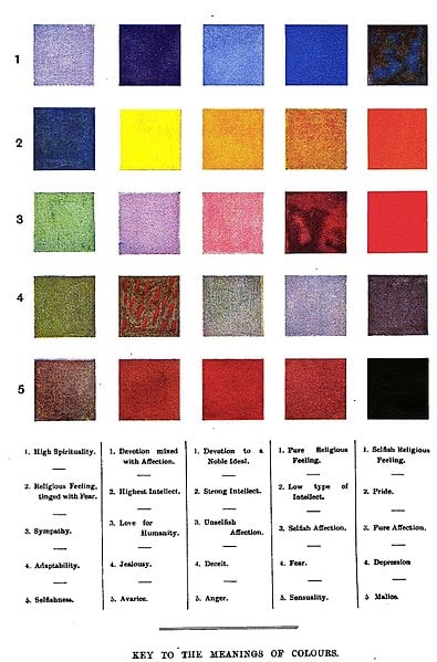 The Theosophist 'meanings of colours' of thought forms and human aura associated with feelings and emotions