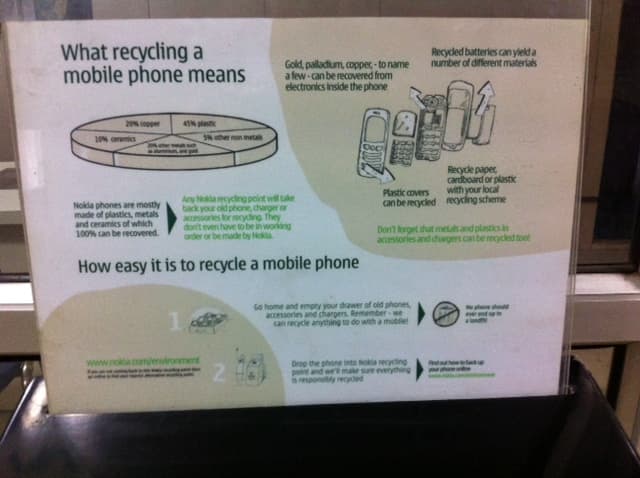 Recycle Your Old Mobile Phone In Drop Box (Electronic Waste) - HubPages