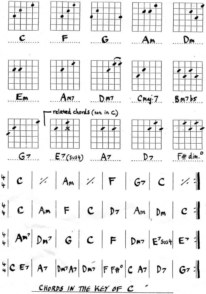 Play Easy Guitar Chords - Spinditty