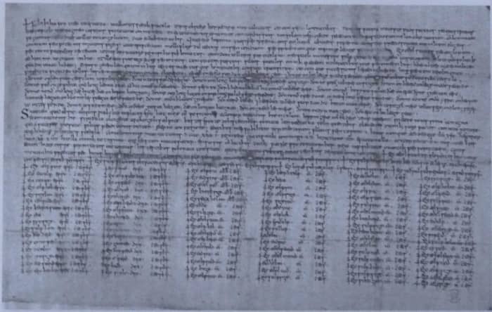 Charter S416: An image of the November 931 charter created by King Aethelstan awarding land parcels to a minister named Wulfgar in Wessex, today's Wiltshire