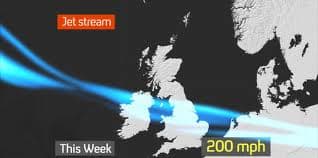The Jet Stream Map showing it directly over Britain. When it shifts south we get very cold weather from The North Pole