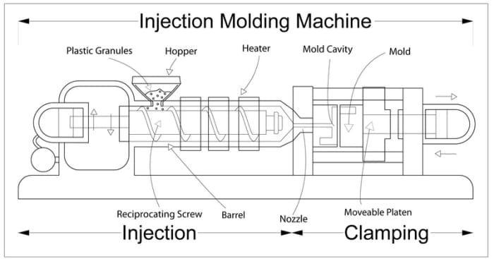 Schematic provided by Brockey, February 2009 and used here under the Creative Commons license ref: http://creativecommons.org/licenses/by-sa/2.0/deed.en