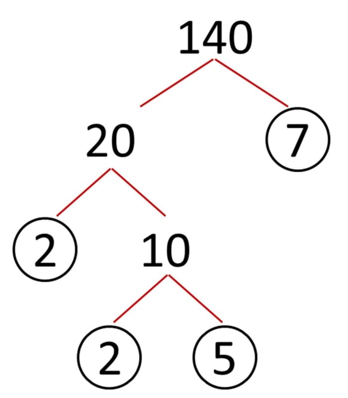 how-to-write-a-number-as-a-product-of-its-prime-factors-owlcation