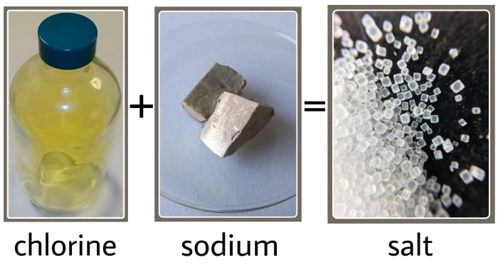 Examples of Physical and Chemical Change - Owlcation