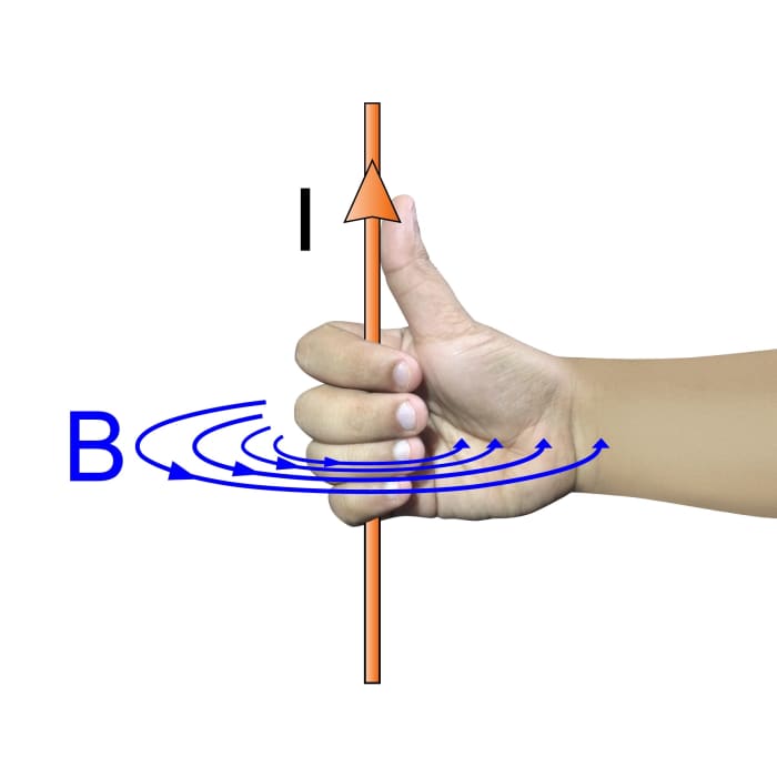 Right Hand Rule. When the thumb is placed in the direction of the electrical current (I), then the curled fingers indicate the direction of the resulting magnetic field (B).