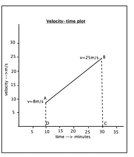 Basic Physics lesson-2 : Speed and velocity - HubPages