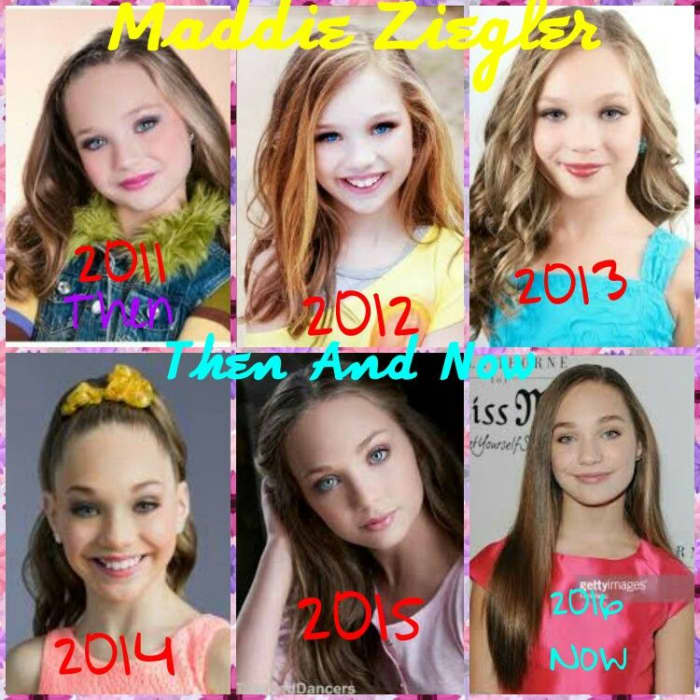 Maddie Ziegler's Strange Relationships and Co-Dependence Suspicion ...