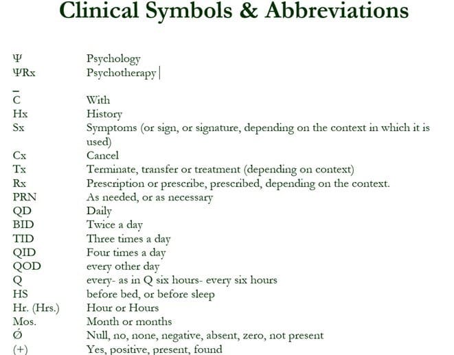 Clinical symbols & Abbreviations List See the Appendix for the full list.