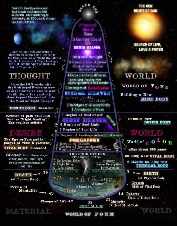 All religions contain the idea of reincarnation. This is not less so for Christianity despite arguments to the contrary. Perhaps the real mystery of being born again lies here, though may Christians would accuse this idea as heresy and blasphemy.