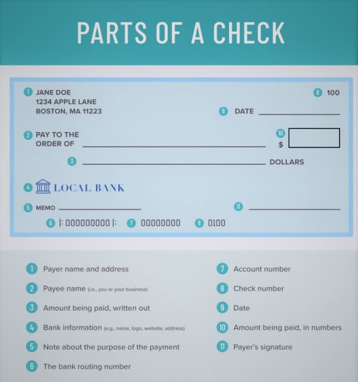 Everything You Need To Know About Bank Checks - HubPages