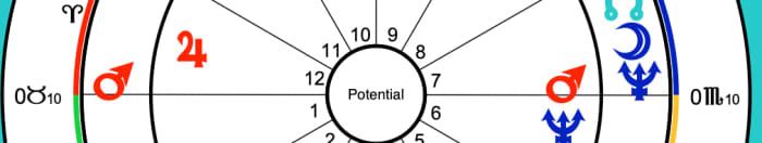 In any compatibility chart, one person's Mars (the symbol for male) in almost exact opposition to the other's Mars means a constant clash of energies. If these two get together it will be a job just to get along.