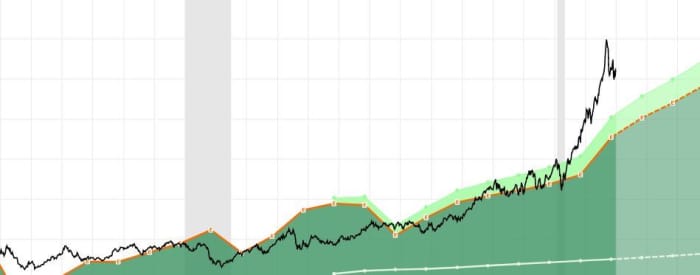  It s A Market Of Stocks Not A Stock Market What Does It Mean 