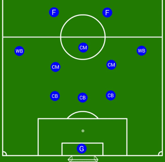 The 3 5 2 Formation Makes A Comeback In World Football HowTheyPlay
