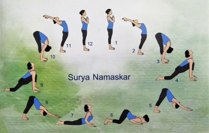 Understanding The Basics Of Surya Namaskara - HubPages