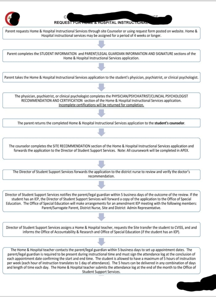 A chart detailing the process of obtaining home hospital instructions through Denise's school district.
