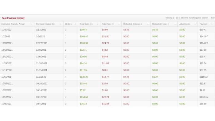 TCPlayer.com will issue regular payments as long as you make sales. Once shipping information is provided, TCGPlayer will initiate a fund transfer on the following Monday or Thursday.