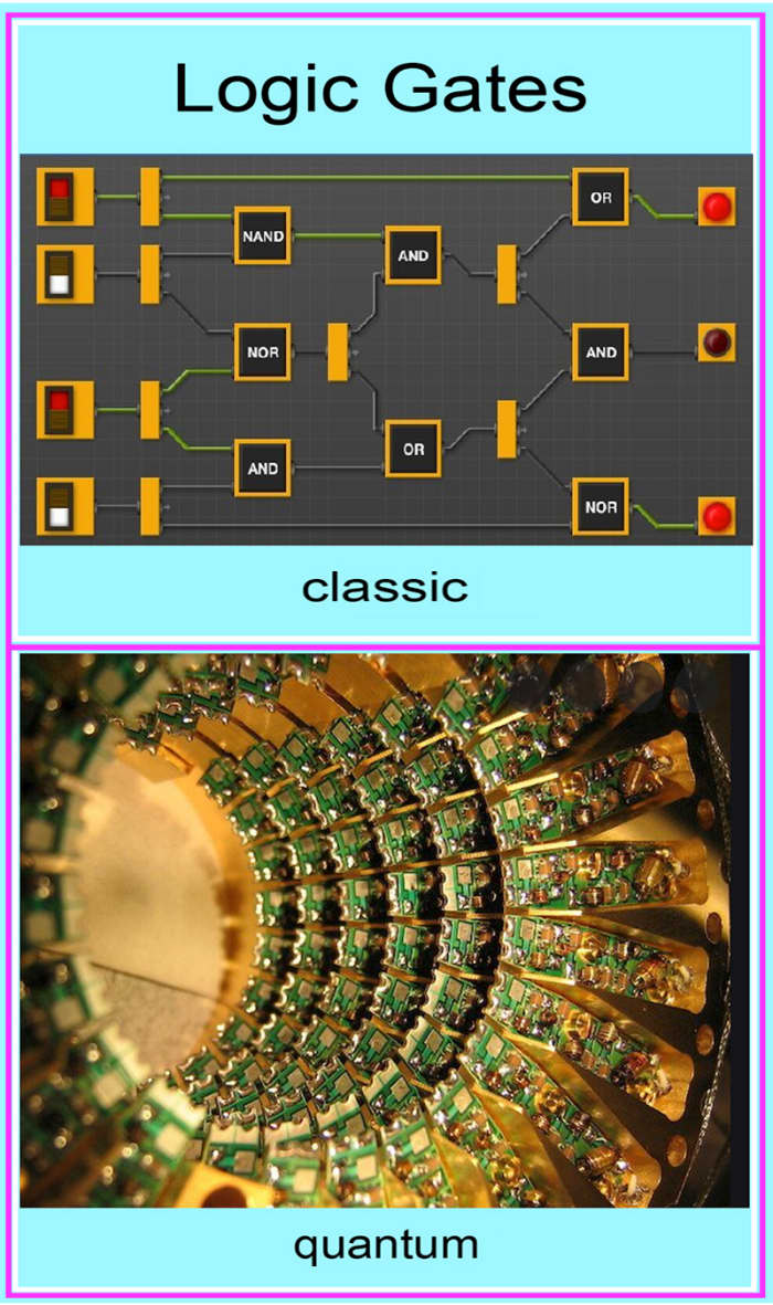 Quantum Computing for Dummies - TurboFuture