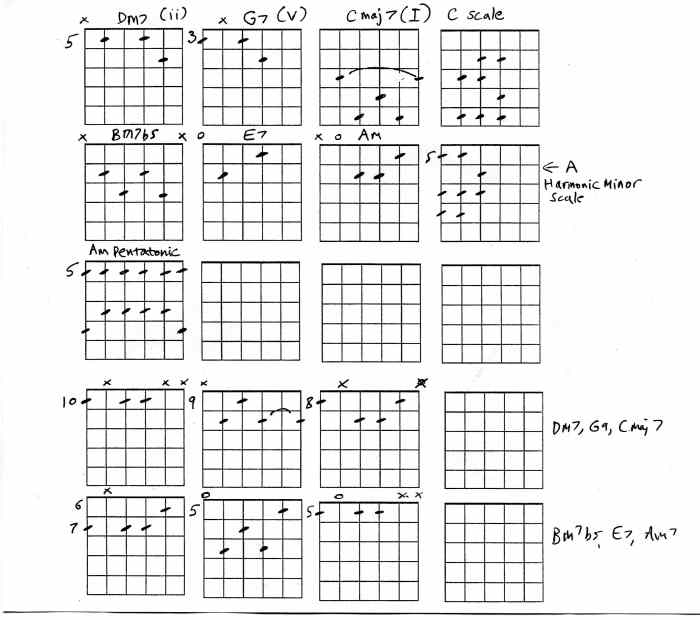 Basic Jazz Guitar HubPages