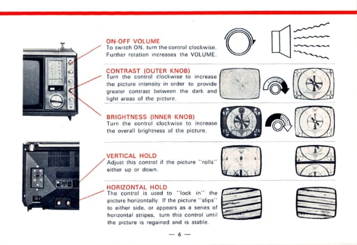 Page Six of the Operating Controls Manual for the Panasonic Television is Full of Information. From On-off volume, contrast, brightness, vertical hold and horizontal hold.
