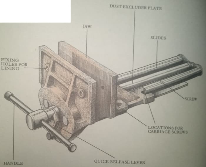 Benches and Vices - HubPages