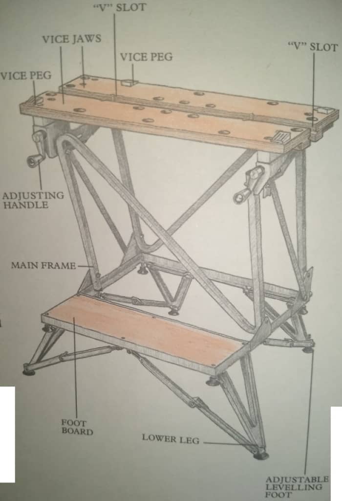 Benches and Vices - HubPages