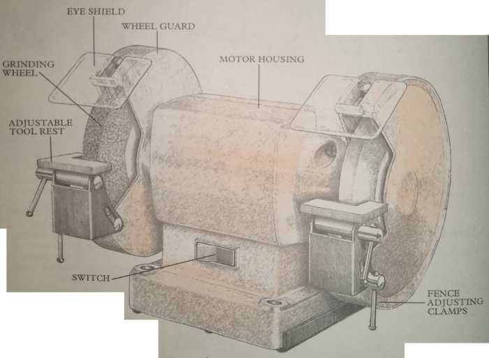 Sharpening Tools Used in Carpentry (Automatic & Manual) HubPages